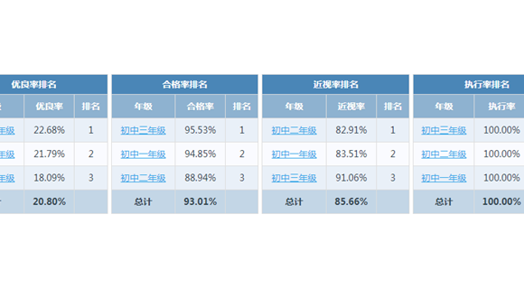 2022年度江苏省苏州市常熟市常熟市练塘中学(初中)学生体质健康、近视率排名